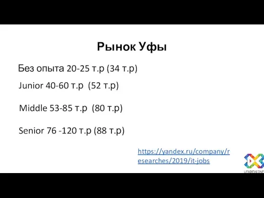 Рынок Уфы Без опыта 20-25 т.р (34 т.р) Junior 40-60