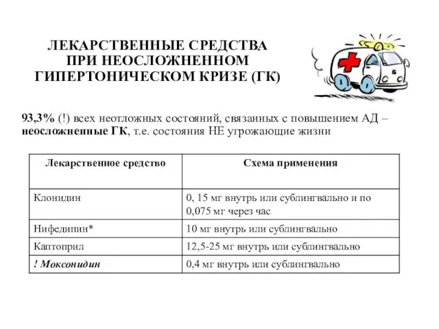 ЛЕКАРСТВЕННЫЕ СРЕДСТВА ПРИ НЕОСЛОЖНЕННОМ ГИПЕРТОНИЧЕСКОМ КРИЗЕ (ГК) 93,3% (!) всех