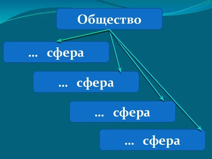 Общество … сфера … сфера … сфера … сфера