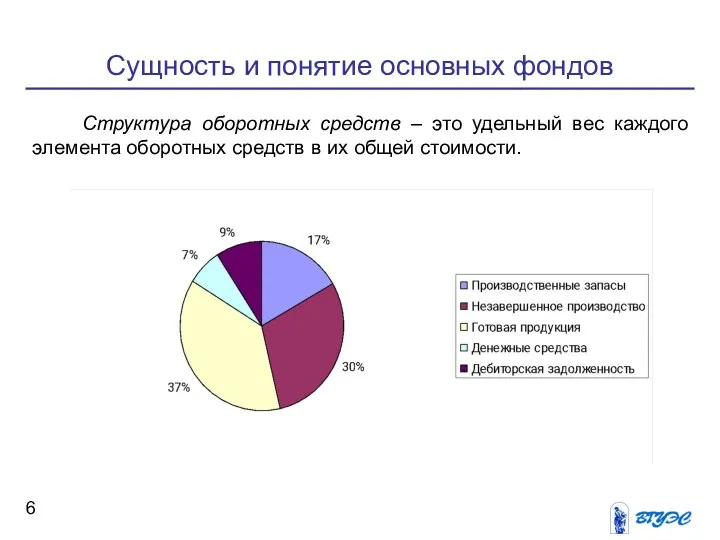 Сущность и понятие основных фондов Структура оборотных средств – это