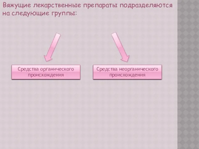 Вяжущие лекарственные препараты подразделяются на следующие группы: Средства органического происхождения Средства неорганического происхождения