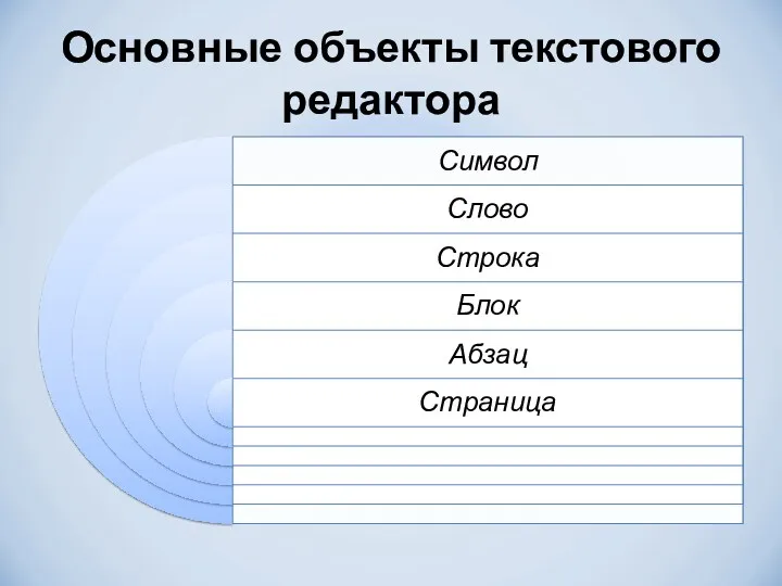 Основные объекты текстового редактора