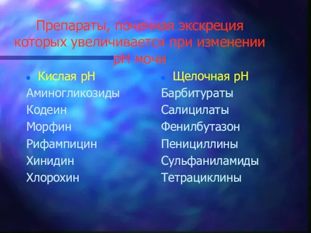 Препараты, почечная экскреция которых увеличивается при изменении рН мочи Кислая