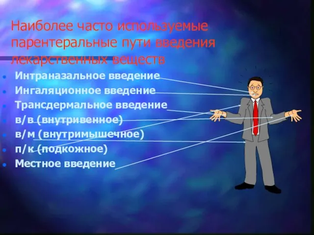 Наиболее часто используемые парентеральные пути введения лекарственных веществ Интраназальное введение