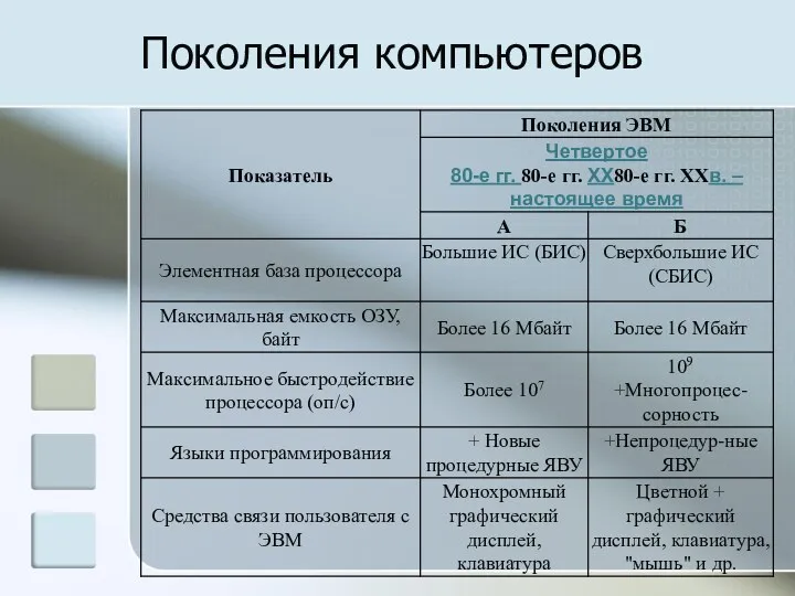 Поколения компьютеров