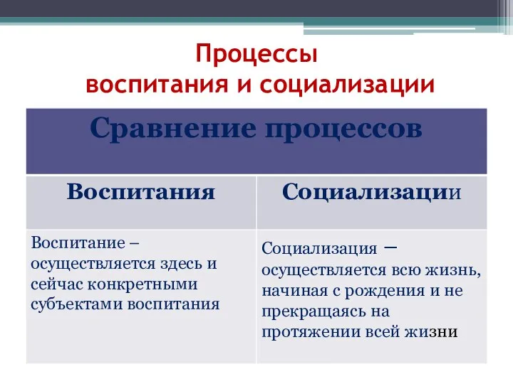 Процессы воспитания и социализации