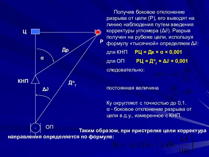 ОП КНП Ц Р α Др Дцт Δ∂ Получив боковое