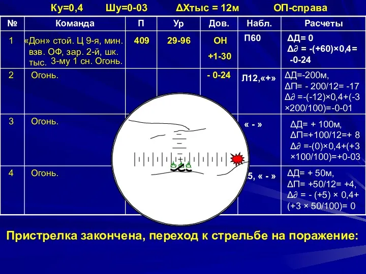 Ку=0,4 Шу=0-03 ΔХтыс = 12м ОП-справа 1 «Дон» стой. Ц