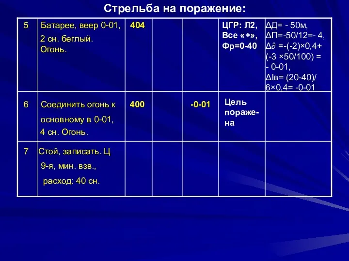 Стрельба на поражение: 5 Батарее, веер 0-01, 404 ЦГР: Л2,