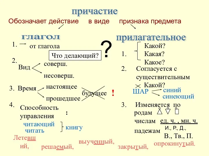 глагол прилагательное Какой? Какая? Какое? ? от глагола 1. Обозначает