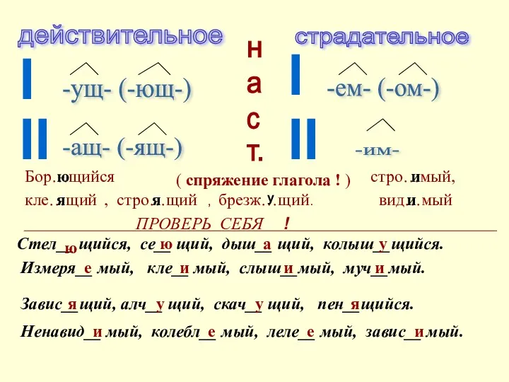 действительное страдательное н а с т. ( спряжение глагола !