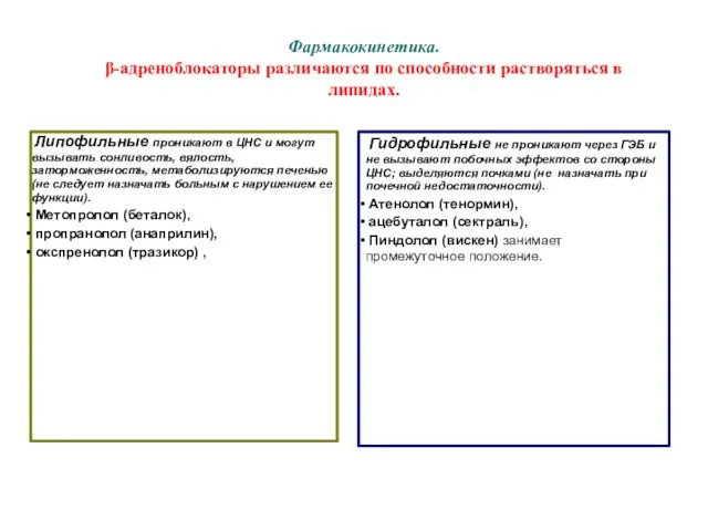 Фармакокинетика. β-адреноблокаторы различаются по способности растворяться в липидах. Липофильные проникают