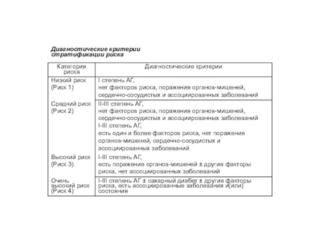 Диагностические критерии стратификации риска