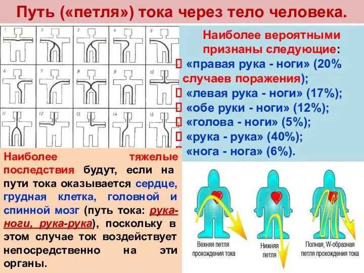 Путь («петля») тока через тело человека. Наиболее вероятными признаны следующие: «правая рука -