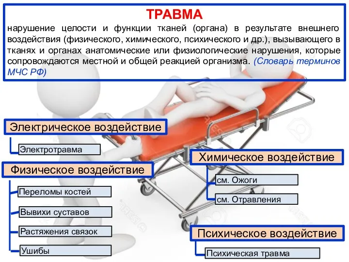 ТРАВМА нарушение целости и функции тканей (органа) в результате внешнего воздействия (физического, химического,