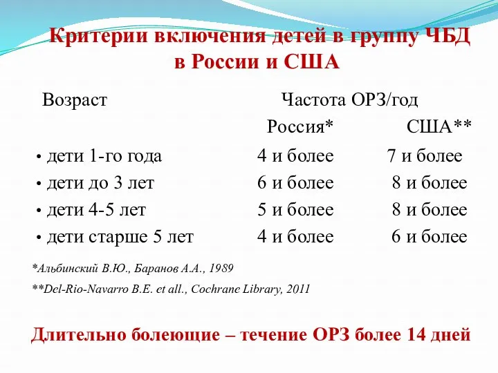 Критерии включения детей в группу ЧБД в России и США *Альбинский В.Ю., Баранов