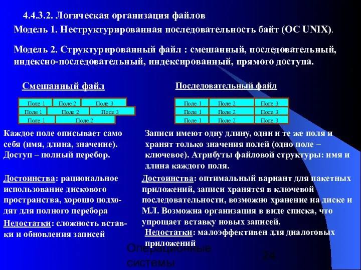 Операционные системы 4.4.3.2. Логическая организация файлов Модель 1. Неструктурированная последовательность