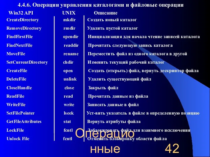 Операционные системы 4.4.6. Операции управления каталогами и файловые операции Win32