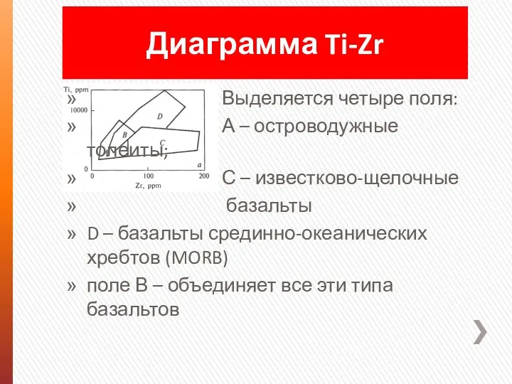 Диаграмма Ti-Zr Выделяется четыре поля: А – островодужные толеиты; С