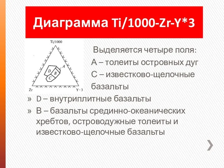 Выделяется четыре поля: А – толеиты островных дуг С –