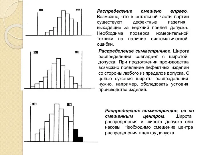 Распределение смещено вправо. Возможно, что в остальной части партии существуют