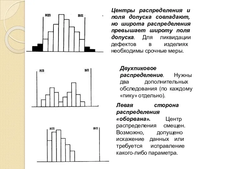 Центры распределения и поля допуска совпадают, но широта распределения превышает