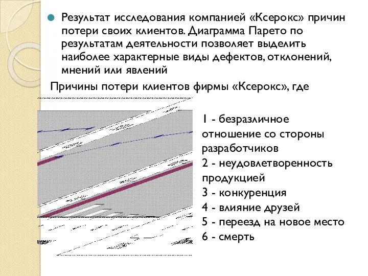 Результат исследования компанией «Ксерокс» причин потери своих клиентов. Диаграмма Парето