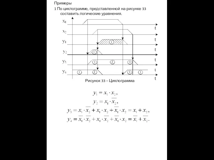 Примеры 1 По циклограмме, представленной на рисунке 33 составить логические уравнения. Рисунок 33 – Циклограмма