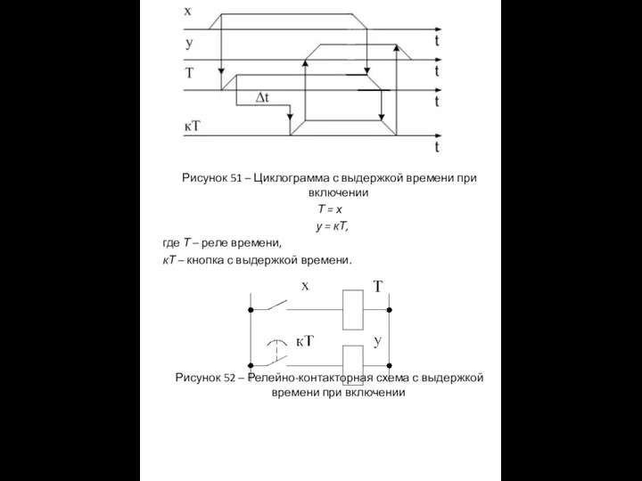 Рисунок 51 – Циклограмма с выдержкой времени при включении Т