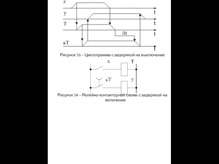 Рисунок 53 – Циклограмма с задержкой на выключение Рисунок 54