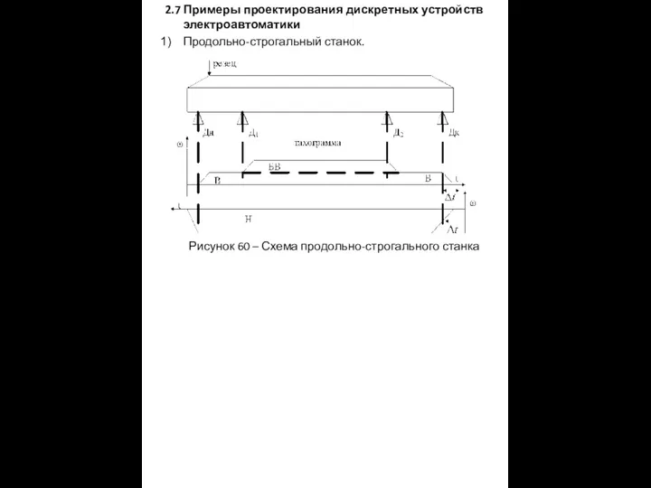 2.7 Примеры проектирования дискретных устройств электроавтоматики Продольно-строгальный станок. Рисунок 60 – Схема продольно-строгального станка