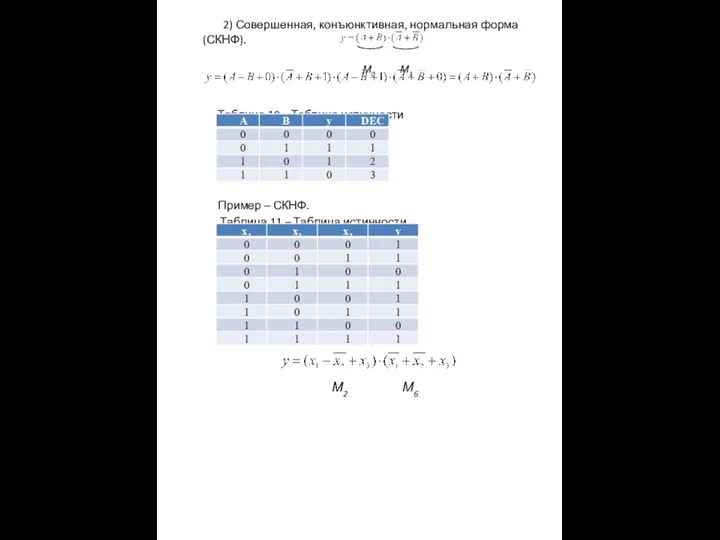 2) Совершенная, конъюнктивная, нормальная форма (СКНФ). М0 М3 Таблица 10