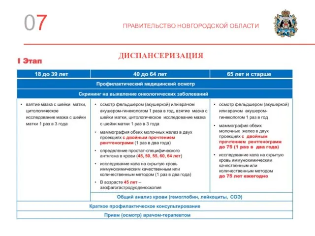 07 ПРАВИТЕЛЬСТВО НОВГОРОДСКОЙ ОБЛАСТИ ДИСПАНСЕРИЗАЦИЯ