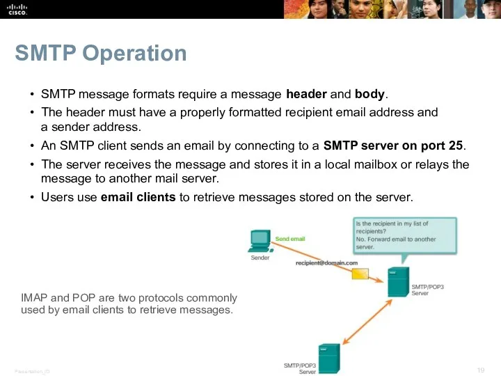 SMTP Operation SMTP message formats require a message header and