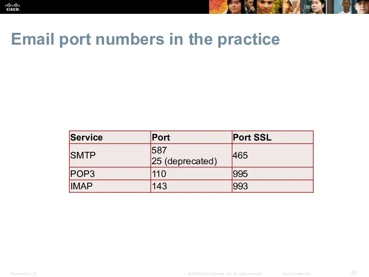 Email port numbers in the practice