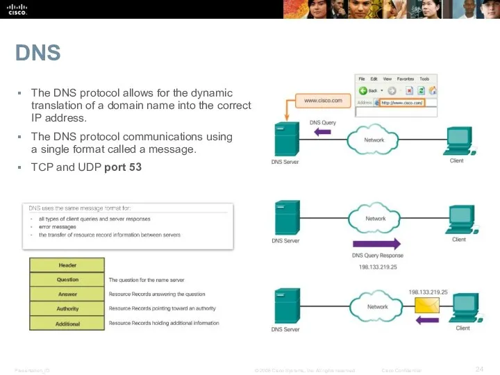 DNS The DNS protocol allows for the dynamic translation of