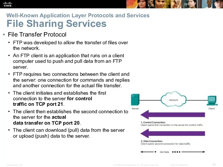 Well-Known Application Layer Protocols and Services File Sharing Services File