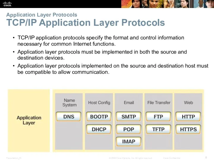 Application Layer Protocols TCP/IP Application Layer Protocols TCP/IP application protocols