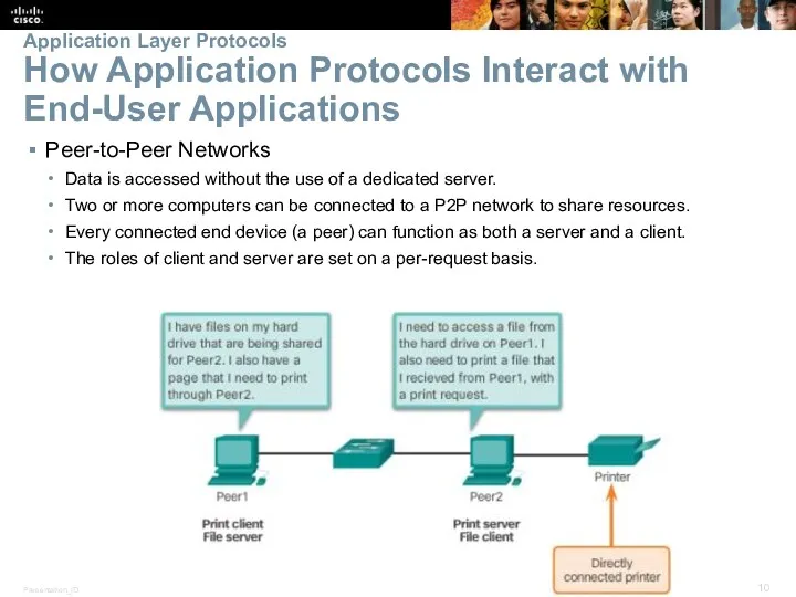 Peer-to-Peer Networks Data is accessed without the use of a