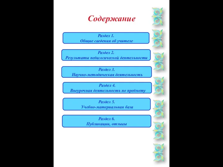 Содержание Раздел 1. Общие сведения об учителе Раздел 2. Результаты