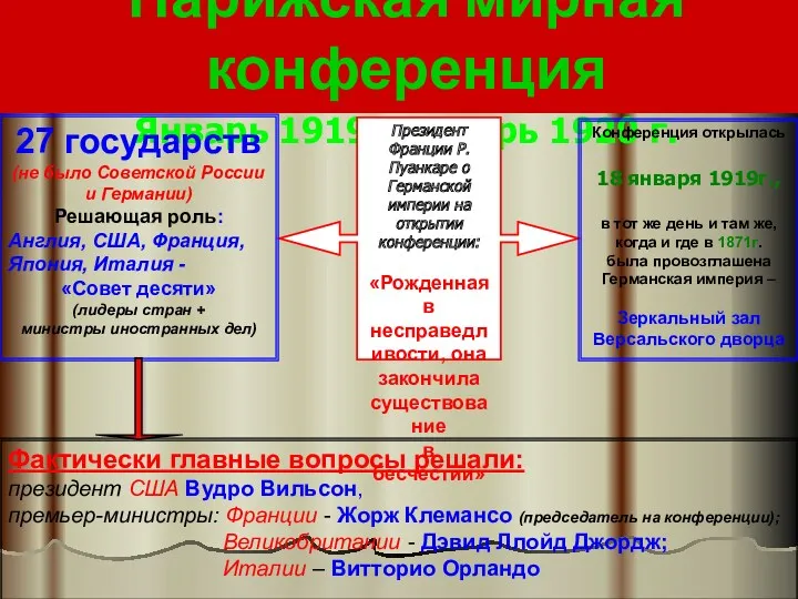 Парижская мирная конференция Январь 1919 - Январь 1920 г. Президент