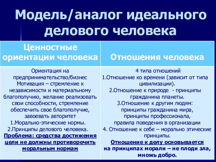 Модель/аналог идеального делового человека