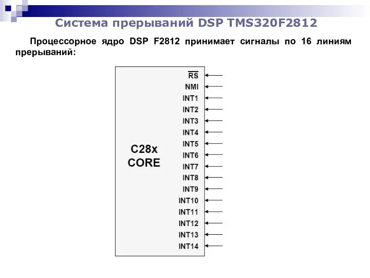 Система прерываний DSP TMS320F2812 Процессорное ядро DSP F2812 принимает сигналы по 16 линиям прерываний: