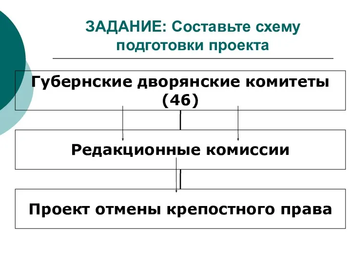 ЗАДАНИЕ: Составьте схему подготовки проекта