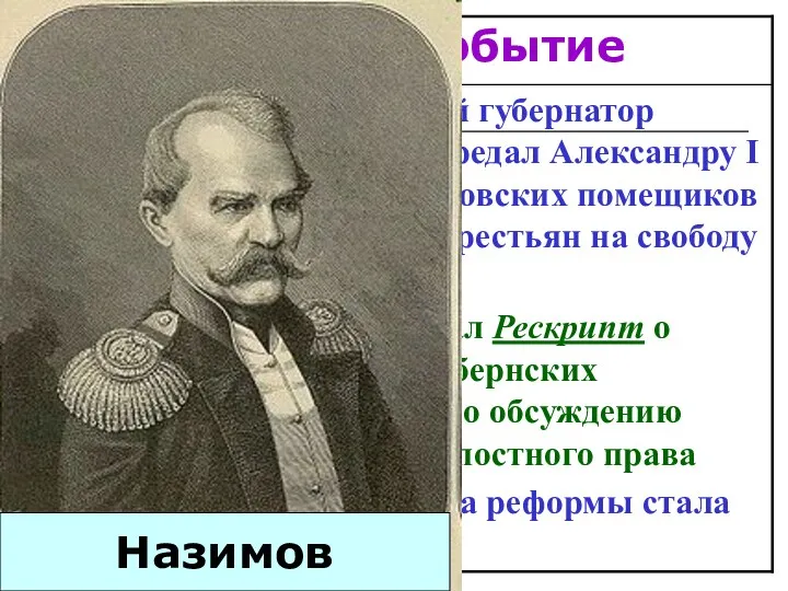 Назимов