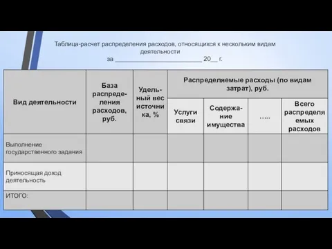 Таблица-расчет распределения расходов, относящихся к нескольким видам деятельности за _________________________ 20__ г.