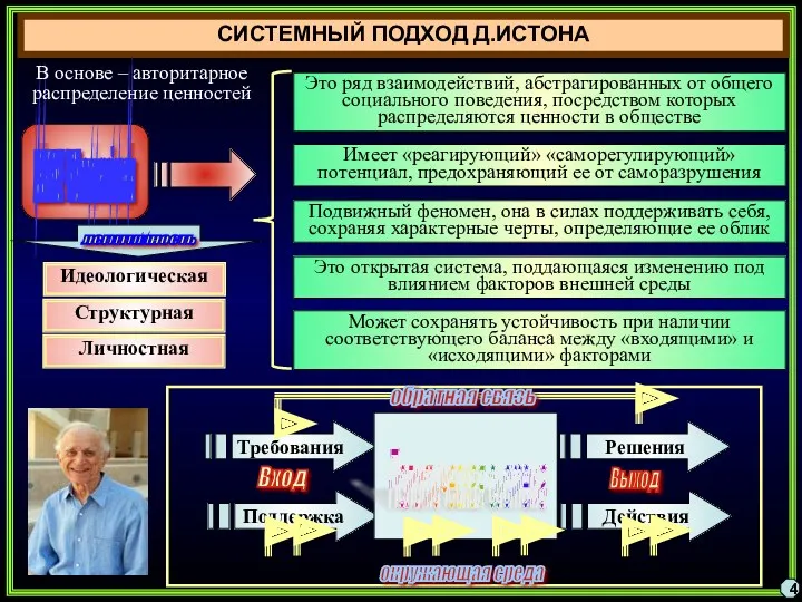 СИСТЕМНЫЙ ПОДХОД Д.ИСТОНА Это ряд взаимодействий, абстрагированных от общего социального поведения, посредством которых