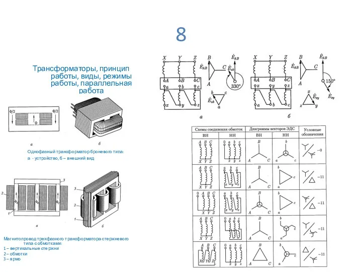 8 Трансформаторы, принцип работы, виды, режимы работы, параллельная работа Однофазный