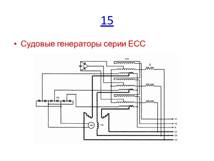 15 Судовые генераторы серии ЕСС