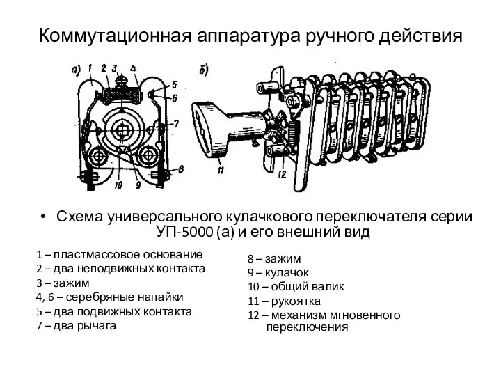 Коммутационная аппаратура ручного действия Схема универсального кулачкового переключателя серии УП-5000